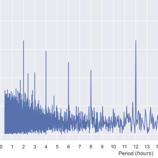 Fourier Transform